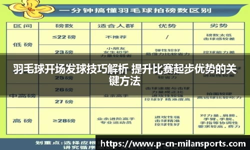 羽毛球开场发球技巧解析 提升比赛起步优势的关键方法